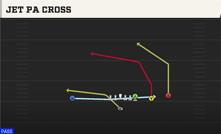 Jet PA Cross play art from Singleback Y Trips X Off in CFB 27