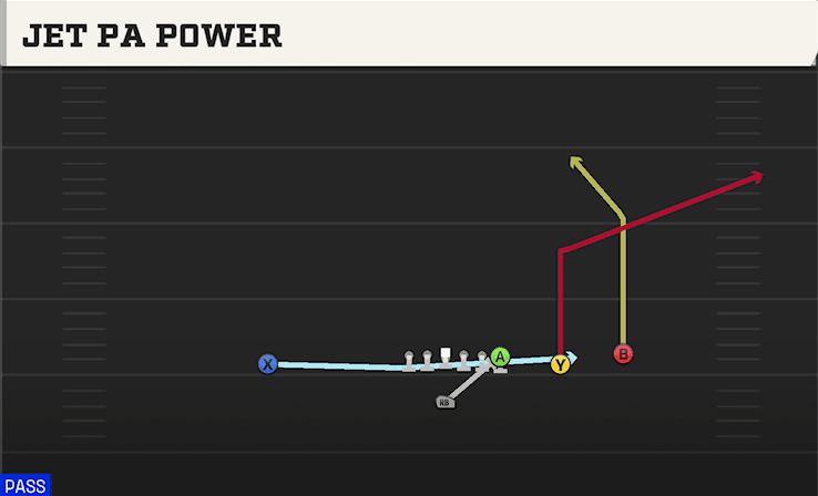 Jet PA Power play art from Singleback Y Trips X Off in CFB 27