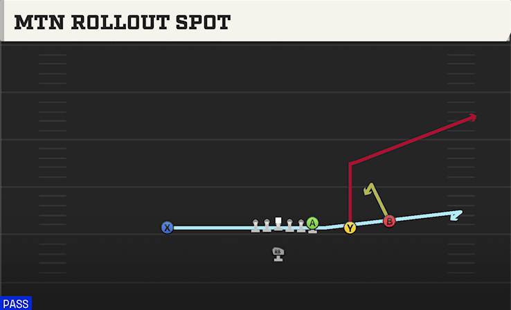Mtn Rollout Spot play art from Singleback Y Trips X Off in CFB 27