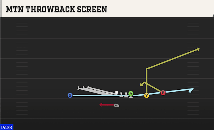 Mtn Throwback Screen play art from Singleback Y Trips X Off in CFB 27