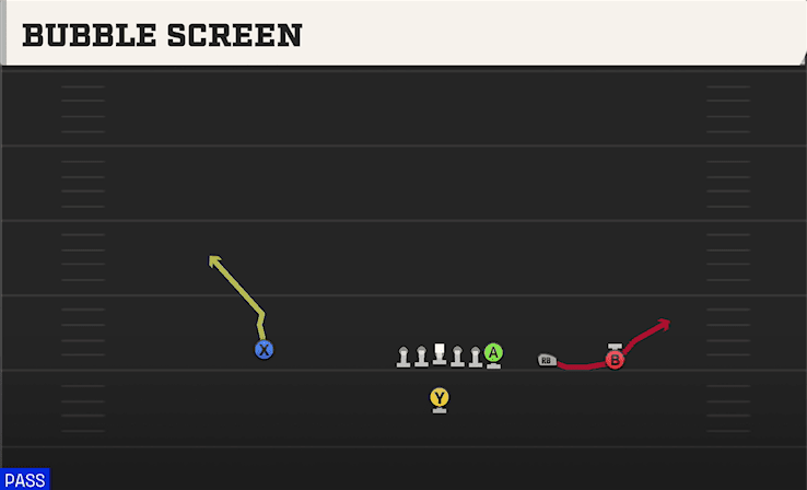 Bubble Screen play art from Singleback Y Trips in CFB 27