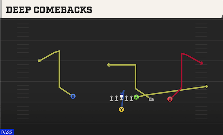 Deep Comebacks play art from Singleback Y Trips in CFB 27