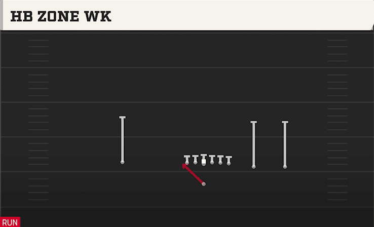 HB Zone WK play art from Singleback Y Trips in CFB 27
