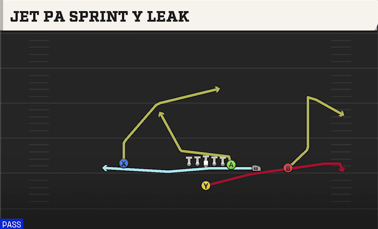 Jet PA Sprint Y Leak play art from Singleback Y Trips in CFB 27