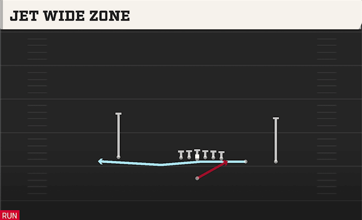 Jet Wide Zone play art from Singleback Y Trips in CFB 27