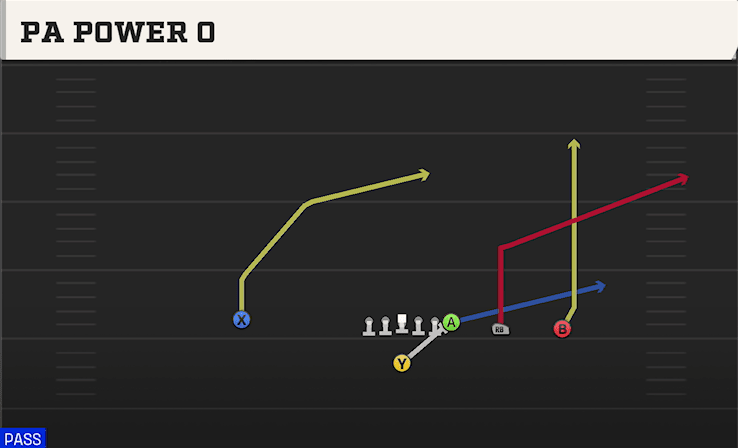 PA Power O play art from Singleback Y Trips in CFB 27