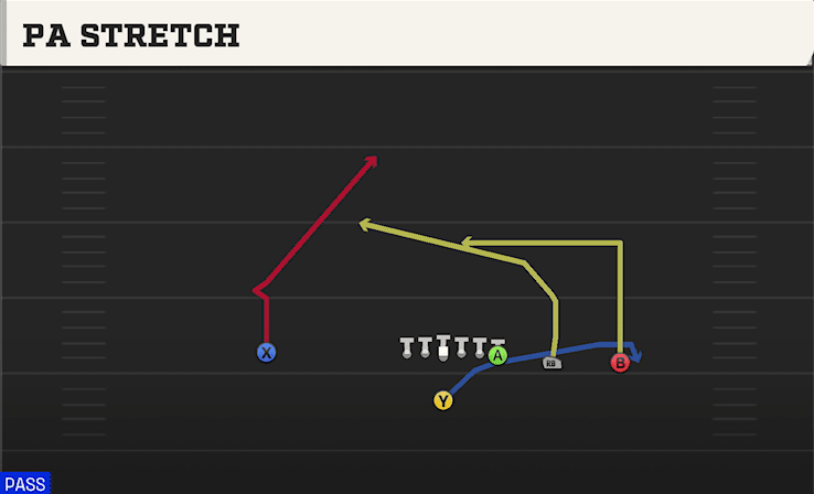 PA Stretch play art from Singleback Y Trips in CFB 27
