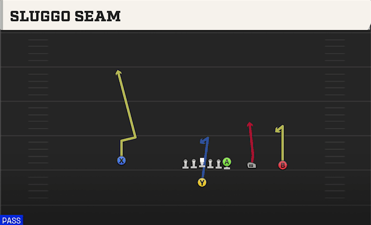 Sluggo Seam play art from Singleback Y Trips in CFB 27