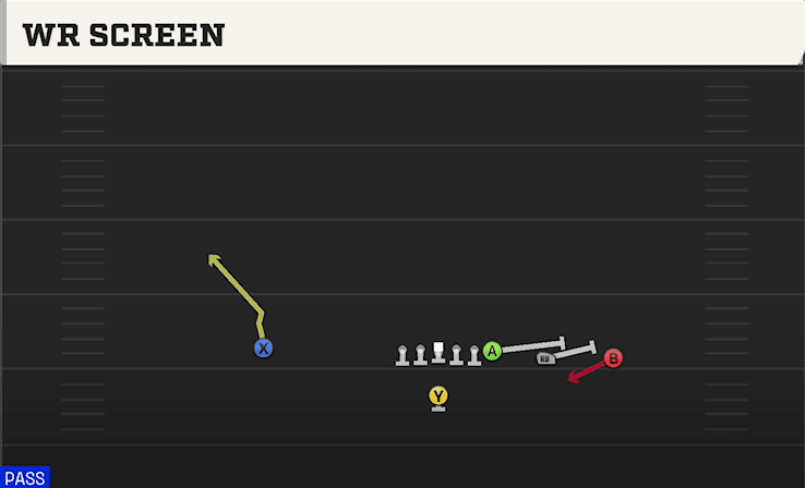 WR Screen play art from Singleback Y Trips in CFB 27