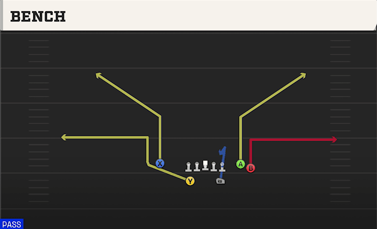 Bench play art from Split Backs Flex Close in CFB 27