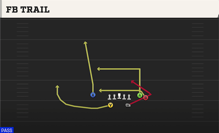 FB Trail play art from Split Backs Flex Close in CFB 27