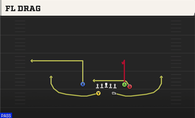 Fl Drag play art from Split Backs Flex Close in CFB 27