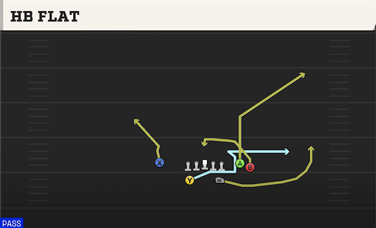HB Flat play art from Split Backs Flex Close in CFB 27