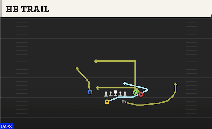 HB Trail play art from Split Backs Flex Close in CFB 27