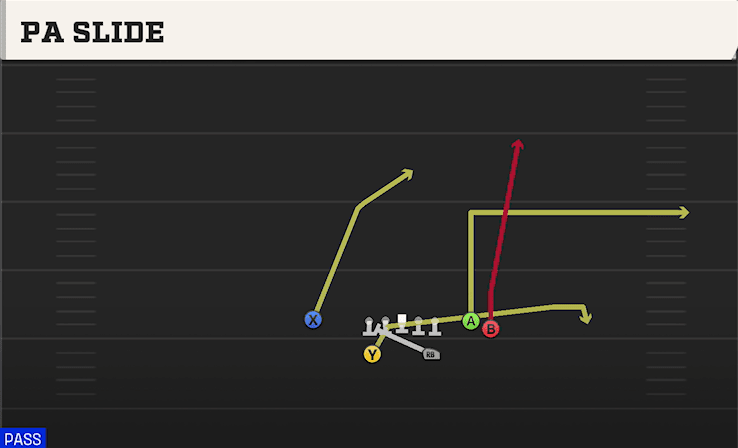 PA Slide play art from Split Backs Flex Close in CFB 27