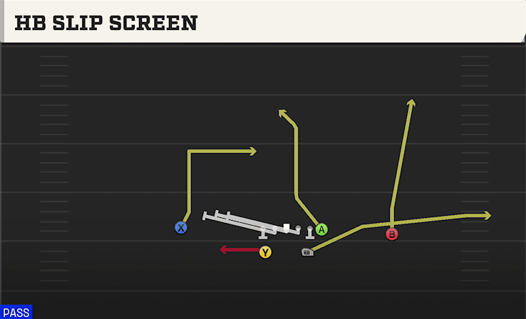 HB Slip Screen play art from Split Backs Pro in CFB 27