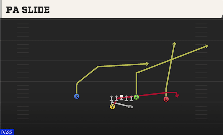 PA Slide play art from Split Backs Pro in CFB 27