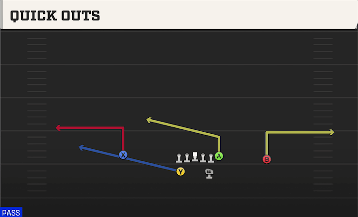 Quick Outs play art from Split Backs Pro in CFB 27