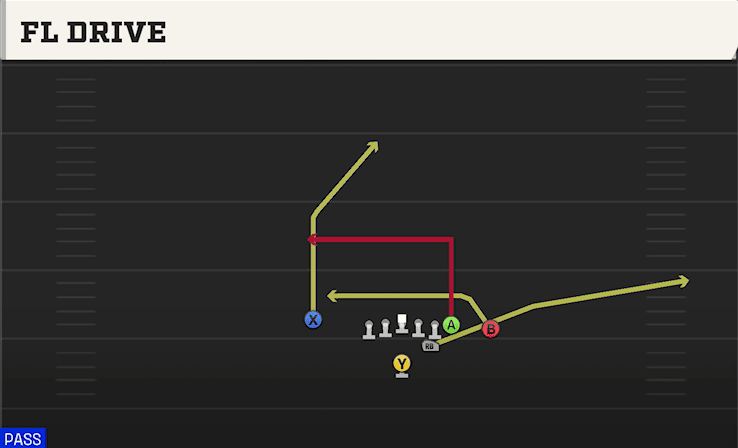 Fl Drive play art from Strong I Close in CFB 27