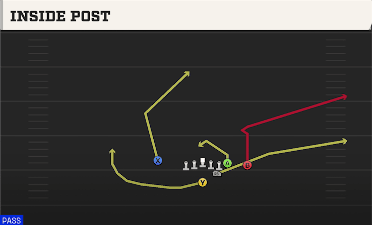 Inside Post play art from Strong I Close in CFB 27