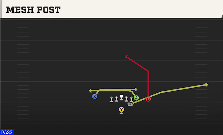 Mesh Post play art from Strong I Close in CFB 27