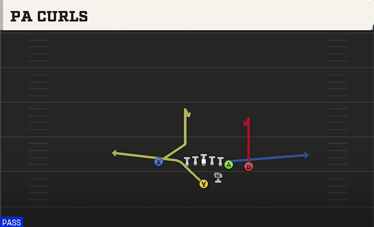 PA Curls play art from Strong I Close in CFB 27