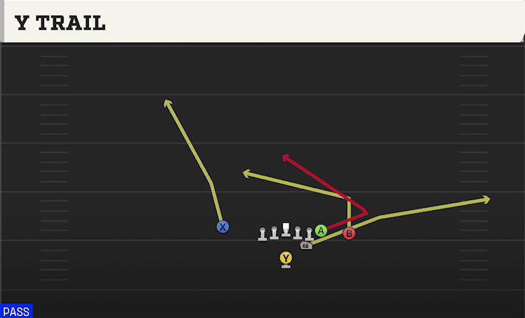 Y Trail play art from Strong I Close in CFB 27