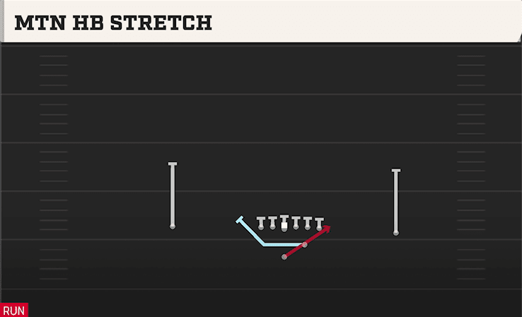 Mtn HB Stretch play art from Strong I Pro in CFB 27