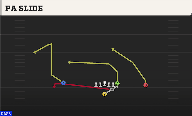 PA Slide play art from Strong I Pro in CFB 27