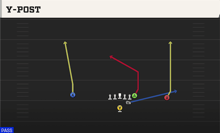 Y-Post play art from Strong I Pro in CFB 27