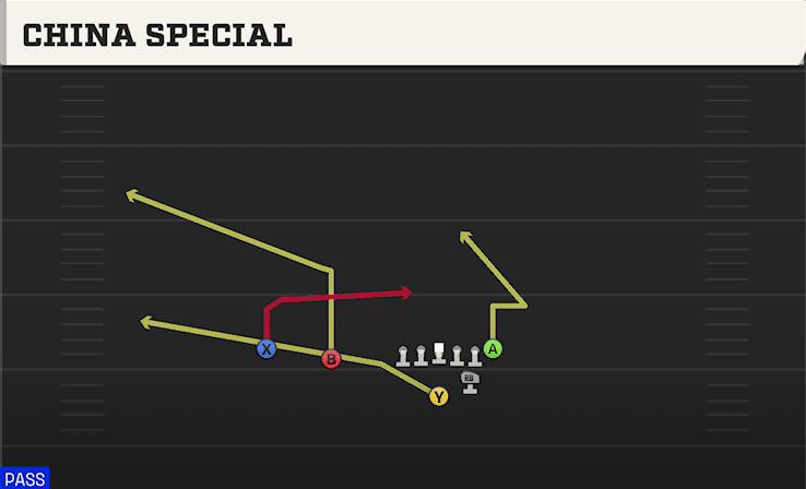 China Special play art from Strong I Slot in CFB 27