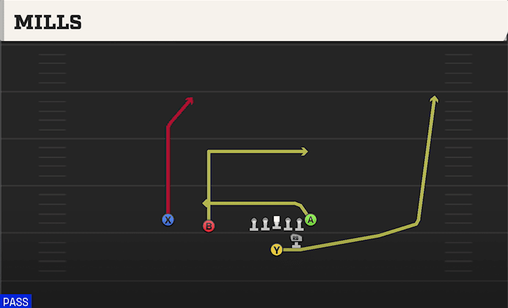 Mills play art from Strong I Slot in CFB 27
