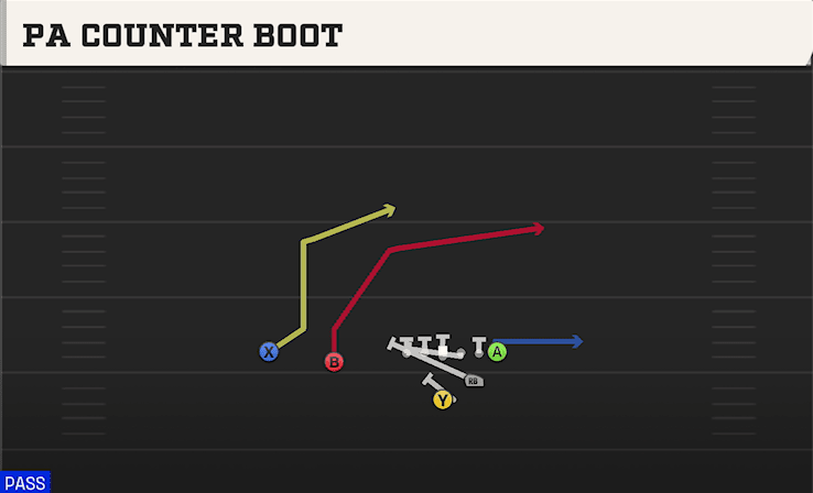 PA Counter Boot play art from Strong I Slot in CFB 27