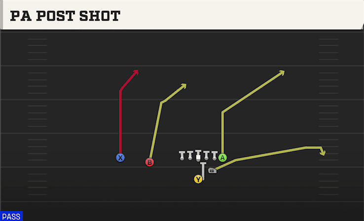 PA Post Shot play art from Strong I Slot in CFB 27