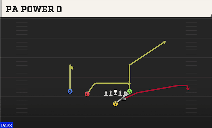 PA Power O play art from Strong I Slot in CFB 27