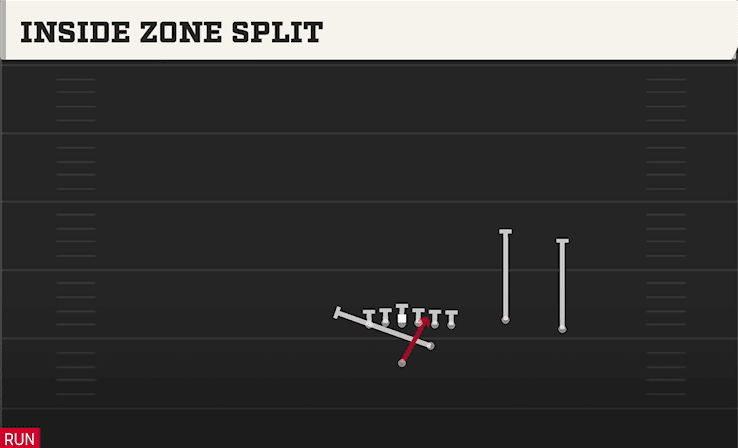 Inside Zone Split play art from Strong I Twins Over in CFB 27