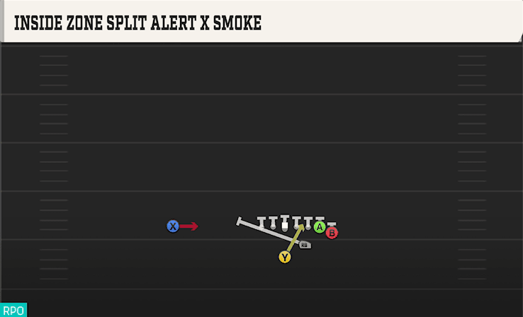Inside Zone Split Alert X Smoke play art from Strong I Wing in CFB 27