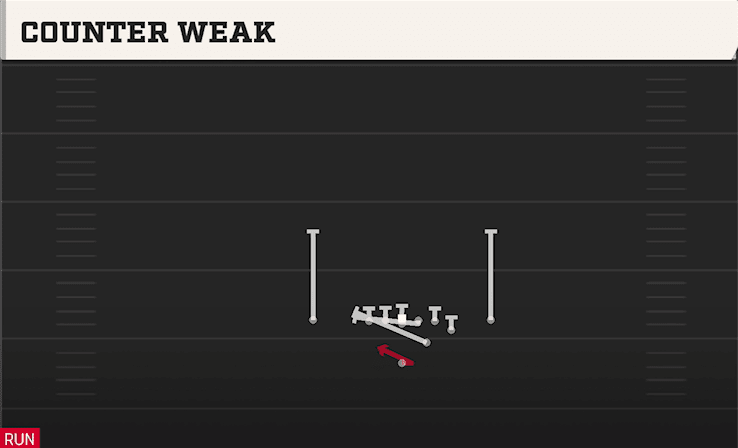 Counter Weak play art from Strong I Y Off Close in CFB 27