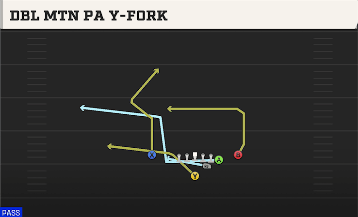Dbl Mtn PA Y-Fork play art from Strong I Y Off Close in CFB 27