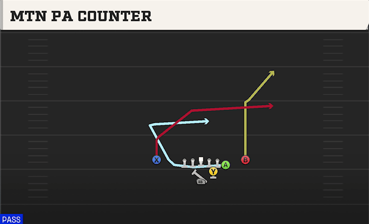 Mtn PA Counter play art from Strong I Y Off Close in CFB 27
