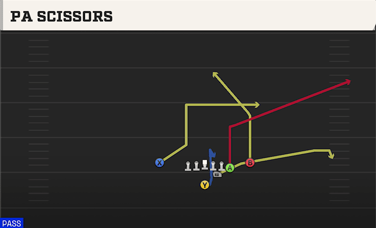 PA Scissors play art from Strong I Y Off Close in CFB 27