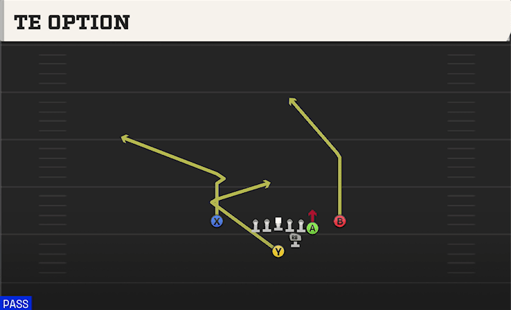 TE Option play art from Strong I Y Off Close in CFB 27