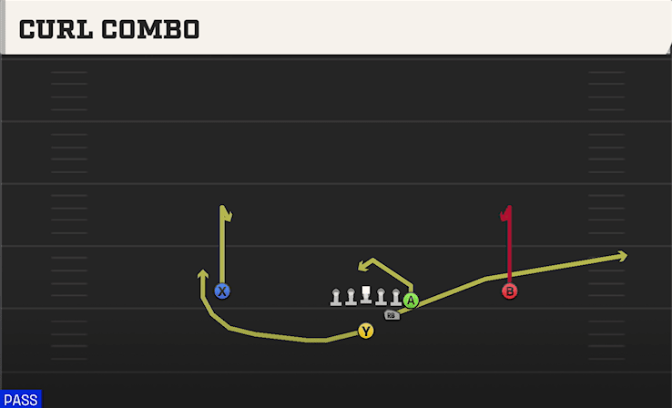 Curl Combo play art from Strong I Y Off in CFB 27
