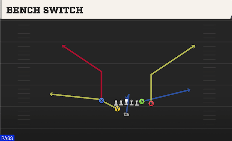Bench Switch play art from Weak I Close in CFB 27