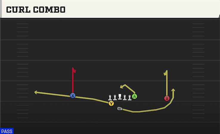 Curl Combo play art from Weak I Pro in CFB 27