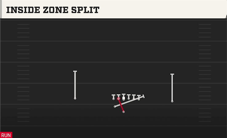 Inside Zone Split play art from Weak I Pro in CFB 27