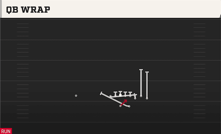 QB Wrap play art from Wildcat Bunch HB STR in CFB 27