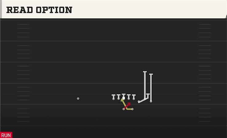 Read Option play art from Wildcat Bunch HB STR in CFB 27
