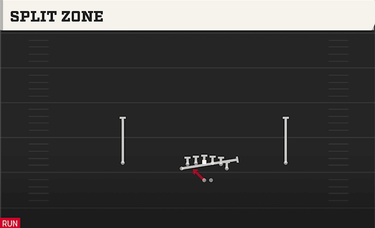 Split Zone play art from Wildcat Deuce Wing in CFB 27