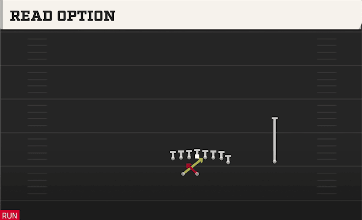 Read Option play art from Wildcat Jumbo Z WK in CFB 27